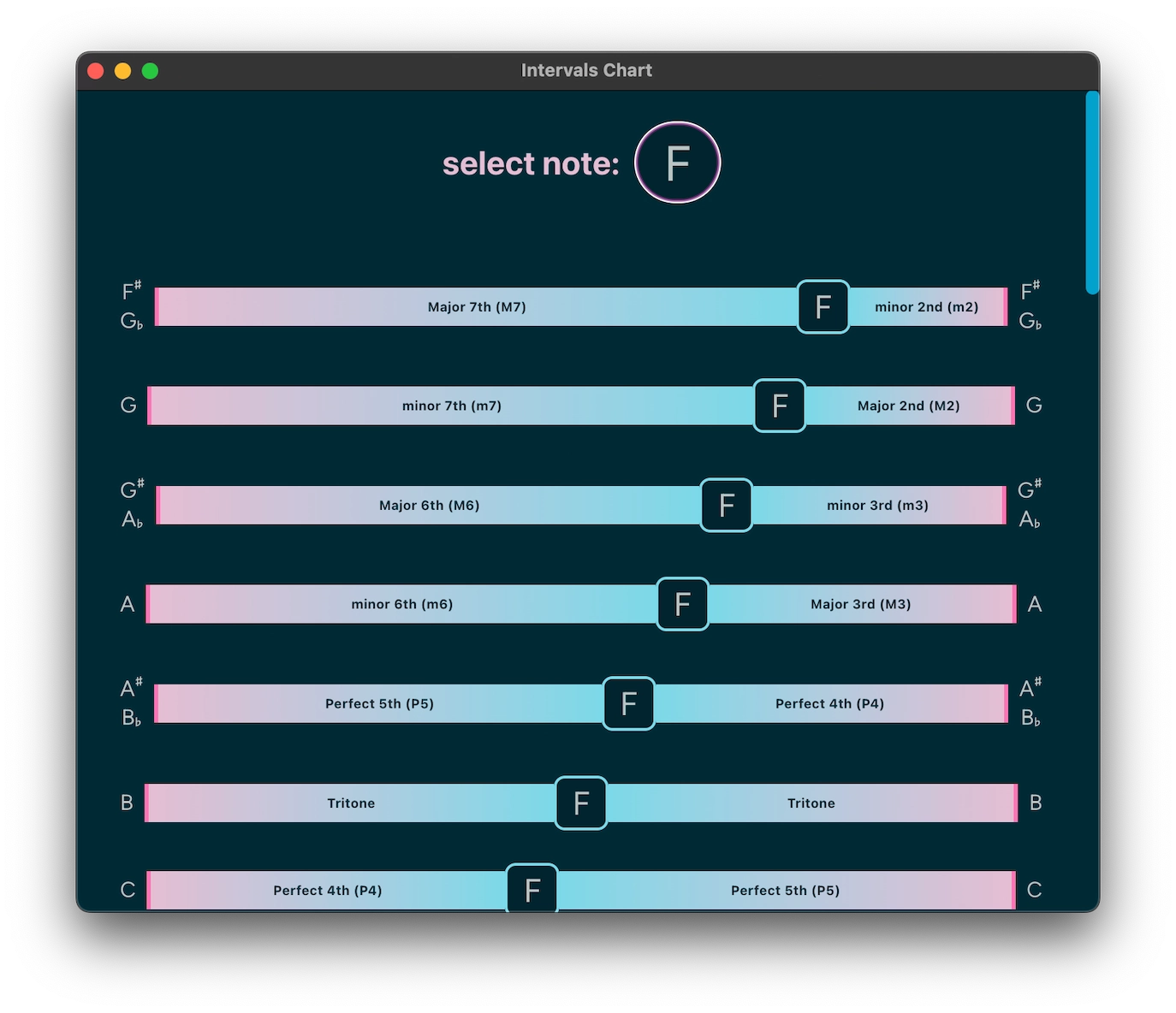 Intervals chart screenshot