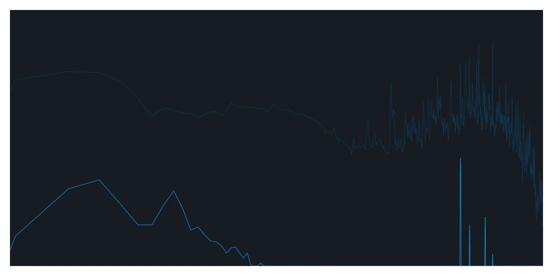 Screenshot: Spectrum
